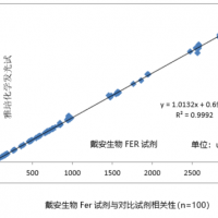 鐵蛋白（Fer）生化檢測試劑盒-Fer比濁試劑