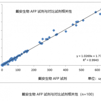 甲胎蛋白（AFP）生化檢測試劑盒-AFP比濁試劑