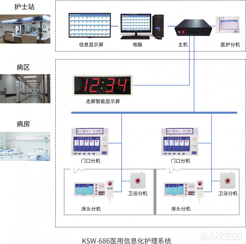 KSW-686醫用信息化護理系統2