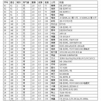 體外沖擊波碎石機(jī)（水囊配件）